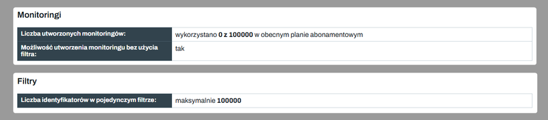 Screenshot 6 – So überprüfen Sie die Auslastung der Limits